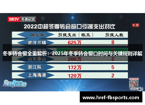 冬季转会窗全面解析:2025年冬季转会窗口时间与关键规则详解 冬季转会窗全面解析:2025年冬季转会窗口时间与关键规则详解
