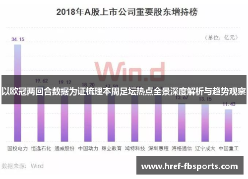 以欧冠两回合数据为证梳理本周足坛热点全景深度解析与趋势观察